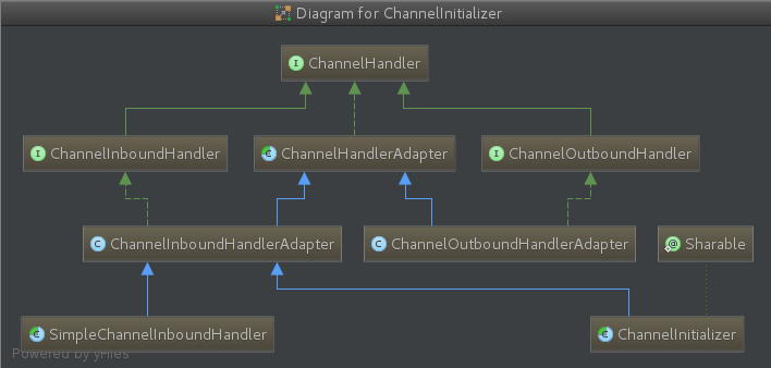 netty_channel_hander